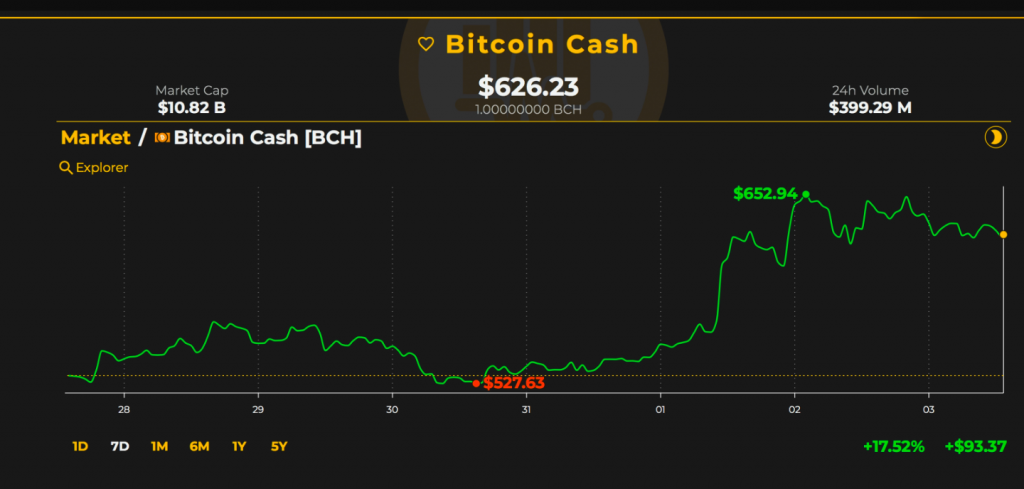 Bitcoin Cash