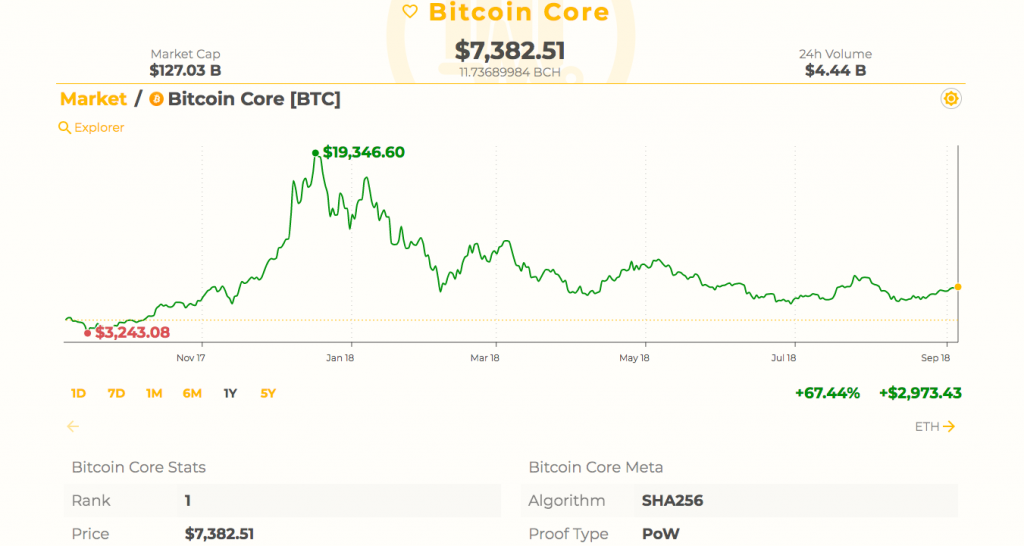 cryptocat comparison